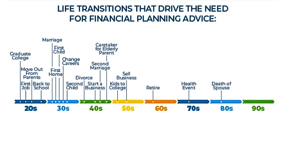 For Financial planning advice (1)